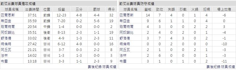 客隊－多倫多暴龍