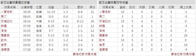 客隊－邁阿密熱火