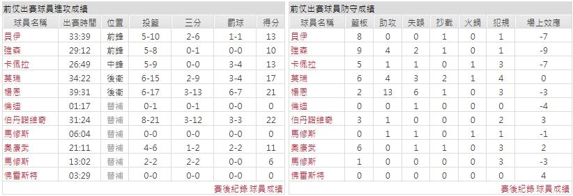 主隊－ 亞特蘭大老鷹