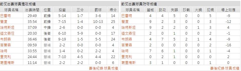 客隊－紐約尼克