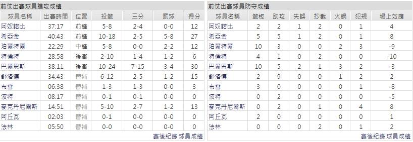 客隊－多倫多暴龍