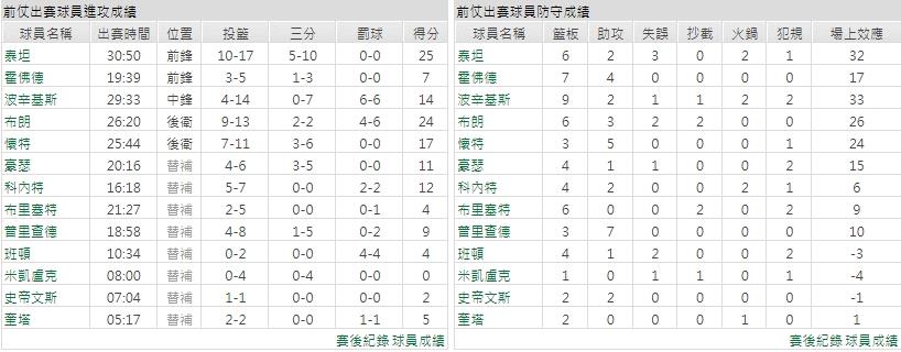 客隊－波士頓塞爾蒂克