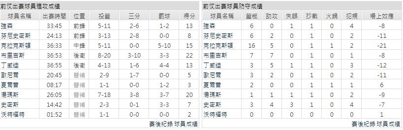 客隊－布魯克林籃網