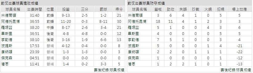 客隊－密爾瓦基公鹿