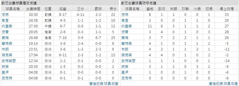 客隊－丹佛金塊