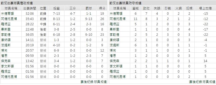 客隊－密爾瓦基公鹿