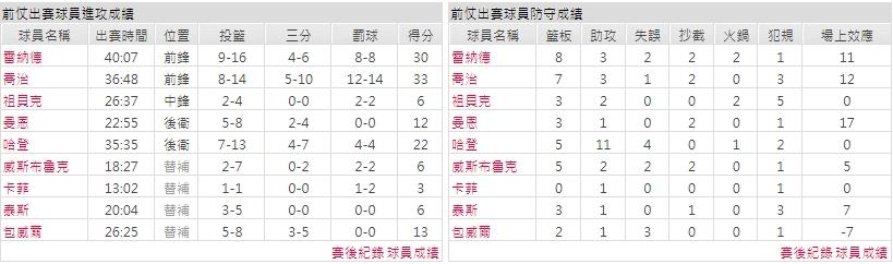 客隊－洛杉磯快艇