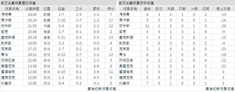 客隊－猶他爵士