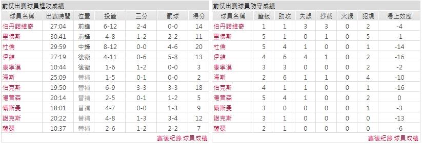主隊－ 底特律活塞
