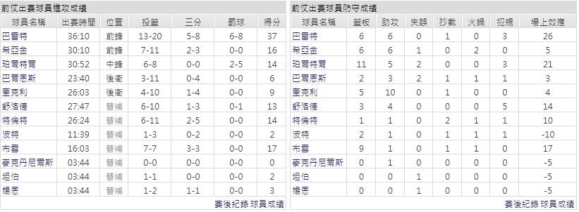 客隊－多倫多暴龍