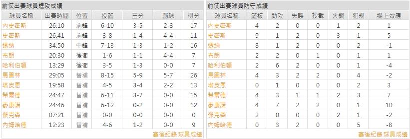 主隊－ 印地安那溜馬