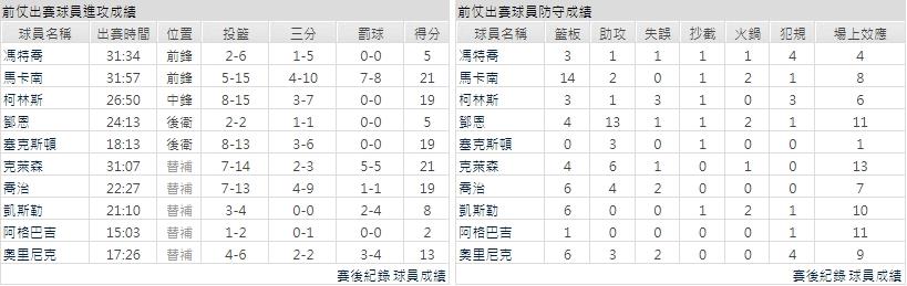 主隊－ 猶他爵士