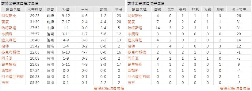 客隊－紐約尼克