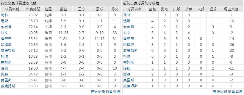 主隊－ 達拉斯獨行俠