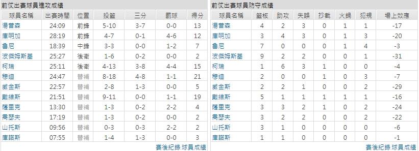 客隊－金州勇士