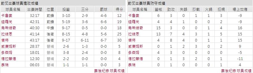 主隊－ 芝加哥公牛