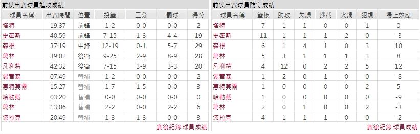 客隊－休士頓火箭
