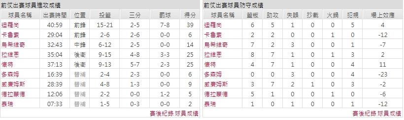 客隊－芝加哥公牛
