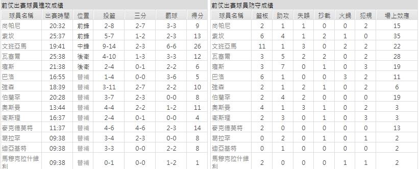主隊－ 聖安東尼奧馬刺