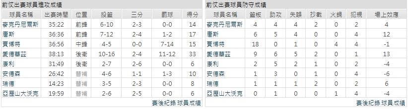 客隊－明尼蘇達灰狼