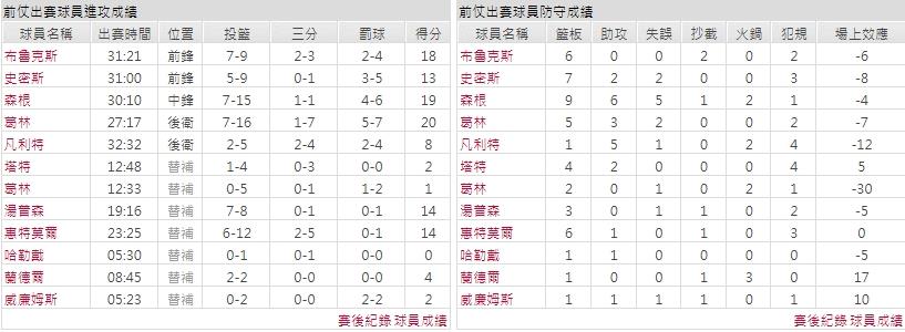 客隊－休士頓火箭