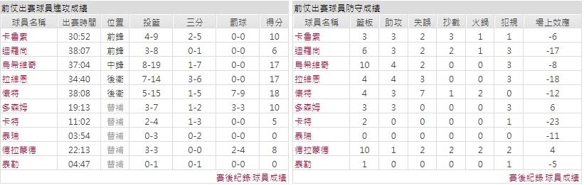 客隊－芝加哥公牛
