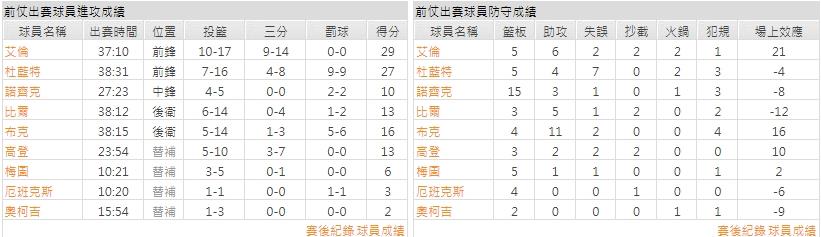 客隊－鳳凰城太陽