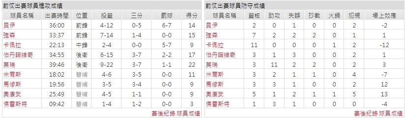 主隊－ 亞特蘭大老鷹