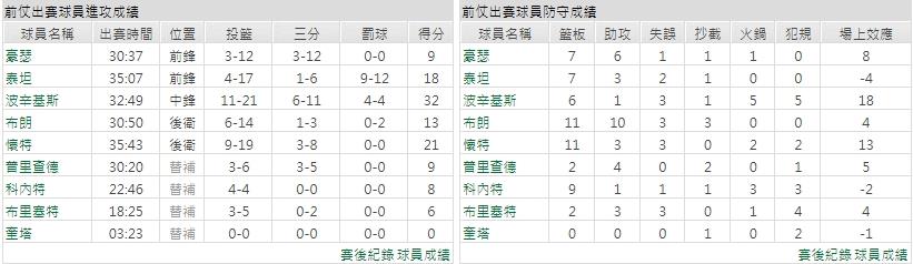 客隊－波士頓塞爾蒂克