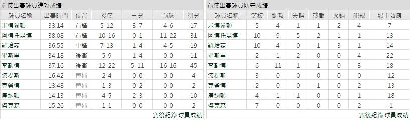 客隊－密爾瓦基公鹿