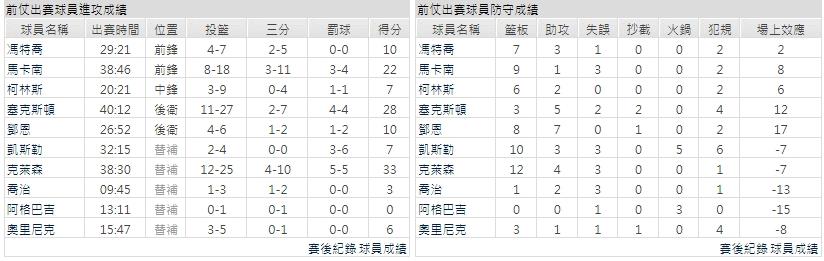 客隊－猶他爵士