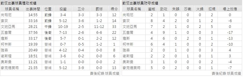 主隊－ 聖安東尼奧馬刺