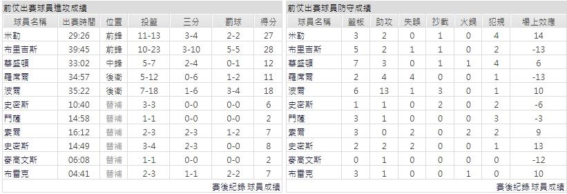 客隊－夏洛特黃蜂