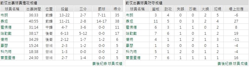 客隊－波士頓塞爾蒂克