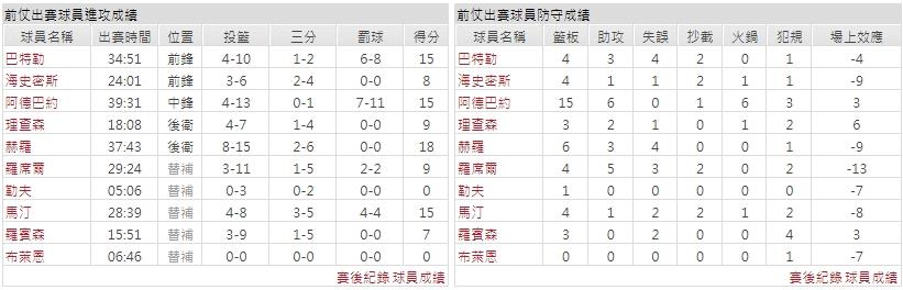 主隊－ 邁阿密熱火