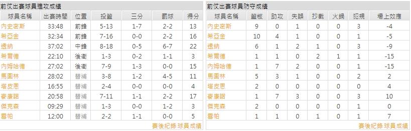 主隊－ 印地安那溜馬