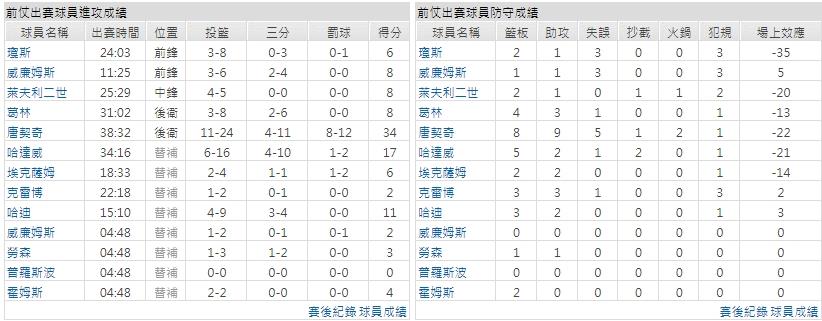 客隊－達拉斯獨行俠