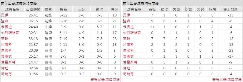 主隊－ 亞特蘭大老鷹