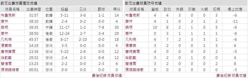 客隊－休士頓火箭