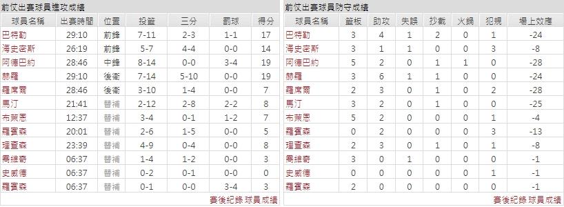 客隊－邁阿密熱火