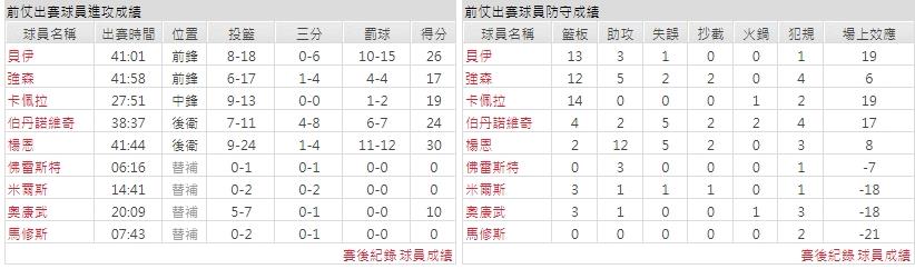主隊－ 亞特蘭大老鷹