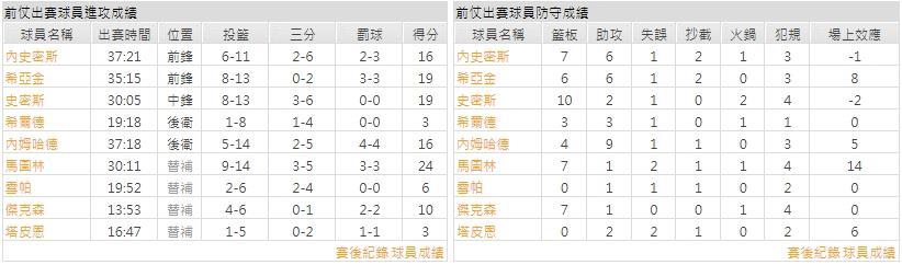 客隊－印地安那溜馬