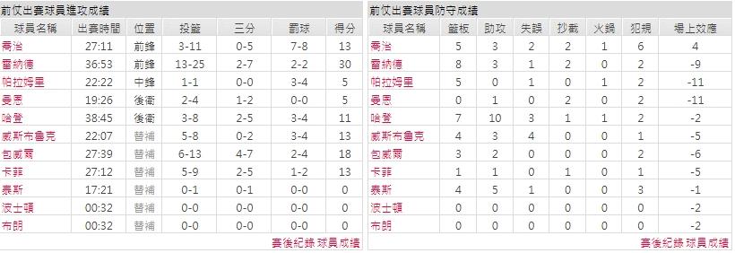 客隊－洛杉磯快艇