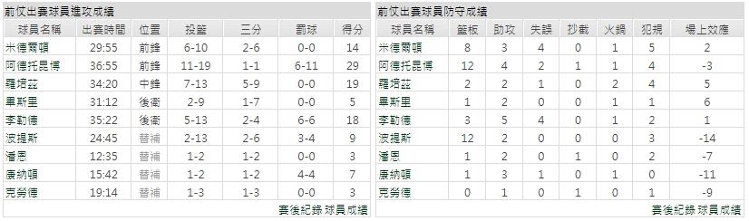 客隊－密爾瓦基公鹿