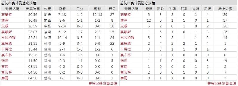 主隊－ 波特蘭拓荒者