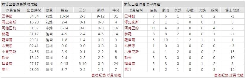 客隊－邁阿密熱火