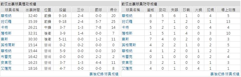 客隊－奧蘭多魔術