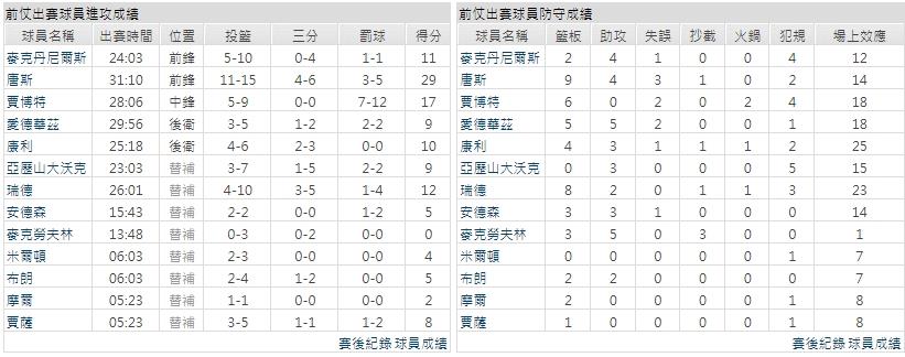 主隊－ 明尼蘇達灰狼