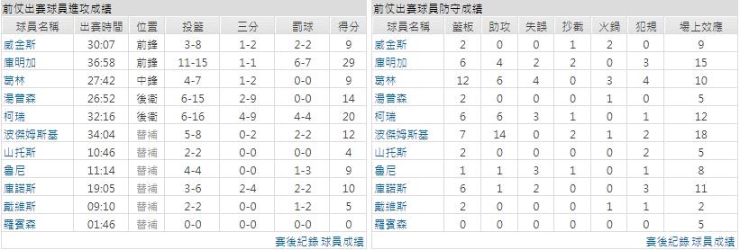 客隊－金州勇士