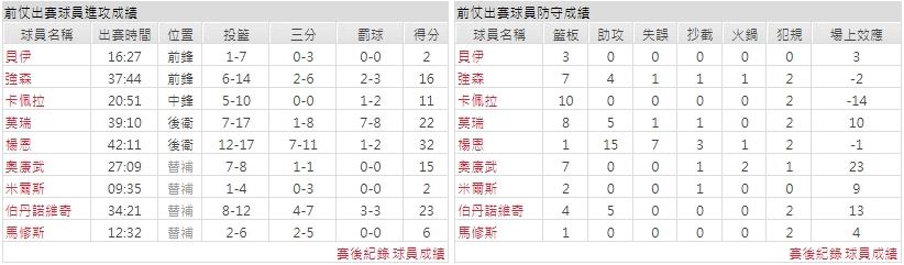 主隊－ 亞特蘭大老鷹